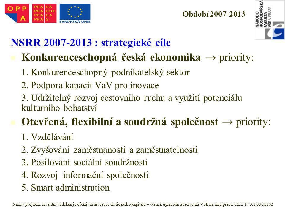 Období NSRR : strategické cíle Konkurenceschopná česká ekonomika → priority: 1.