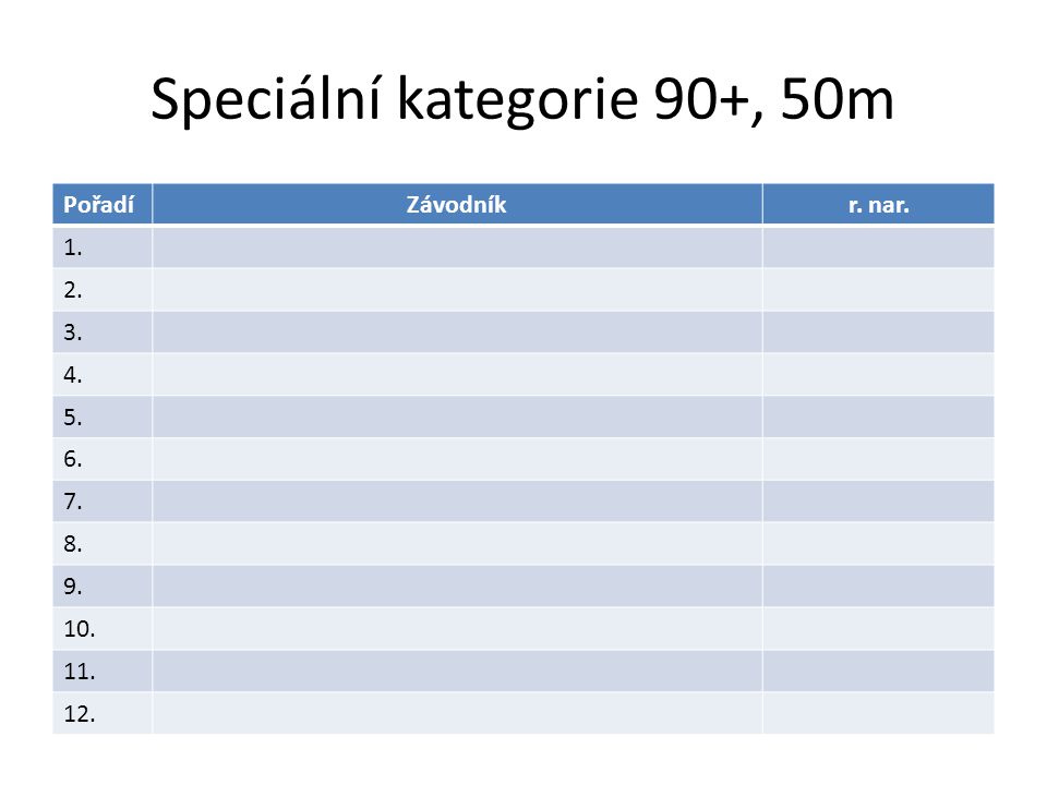 Speciální kategorie 90+, 50m PořadíZávodníkr. nar
