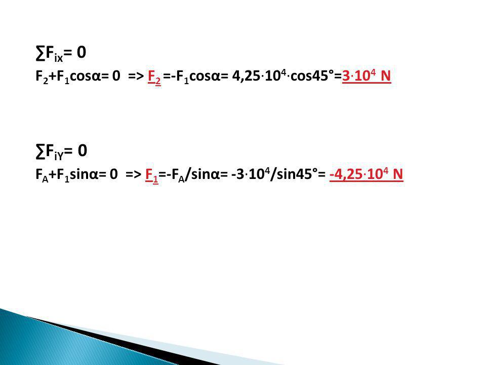 ∑F ix = 0 F 2 +F 1 cosα= 0 => F 2 =-F 1 cosα= 4,25∙10 4 ∙cos45°=3∙10 4 N ∑F iY = 0 F A +F 1 sinα= 0 => F 1 =-F A /sinα= -3∙10 4 /sin45°= -4,25∙10 4 N