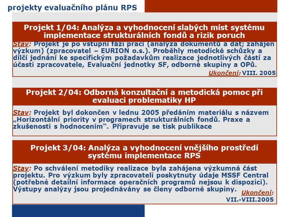 projekty evaluačního plánu RPS Projekt 1/04: Analýza a vyhodnocení slabých míst systému implementace strukturálních fondů a rizik poruch Stav: Projekt je po vstupní fázi prací (analýza dokumentů a dat; zahájen výzkum) (zpracovatel – EURION o.s.).