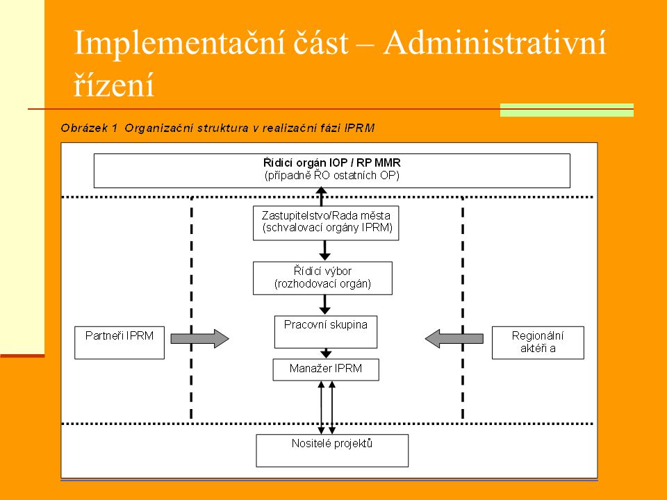Implementační část – Administrativní řízení
