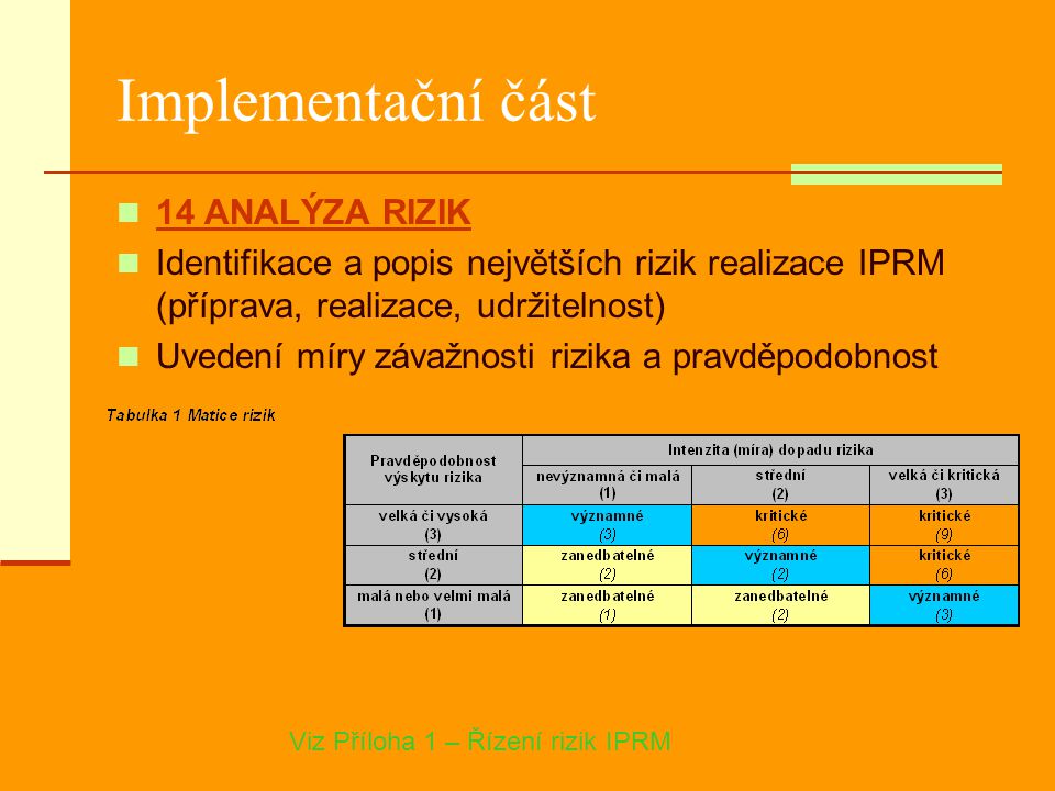 Implementační část 14 ANALÝZA RIZIK Identifikace a popis největších rizik realizace IPRM (příprava, realizace, udržitelnost) Uvedení míry závažnosti rizika a pravděpodobnost Viz Příloha 1 – Řízení rizik IPRM