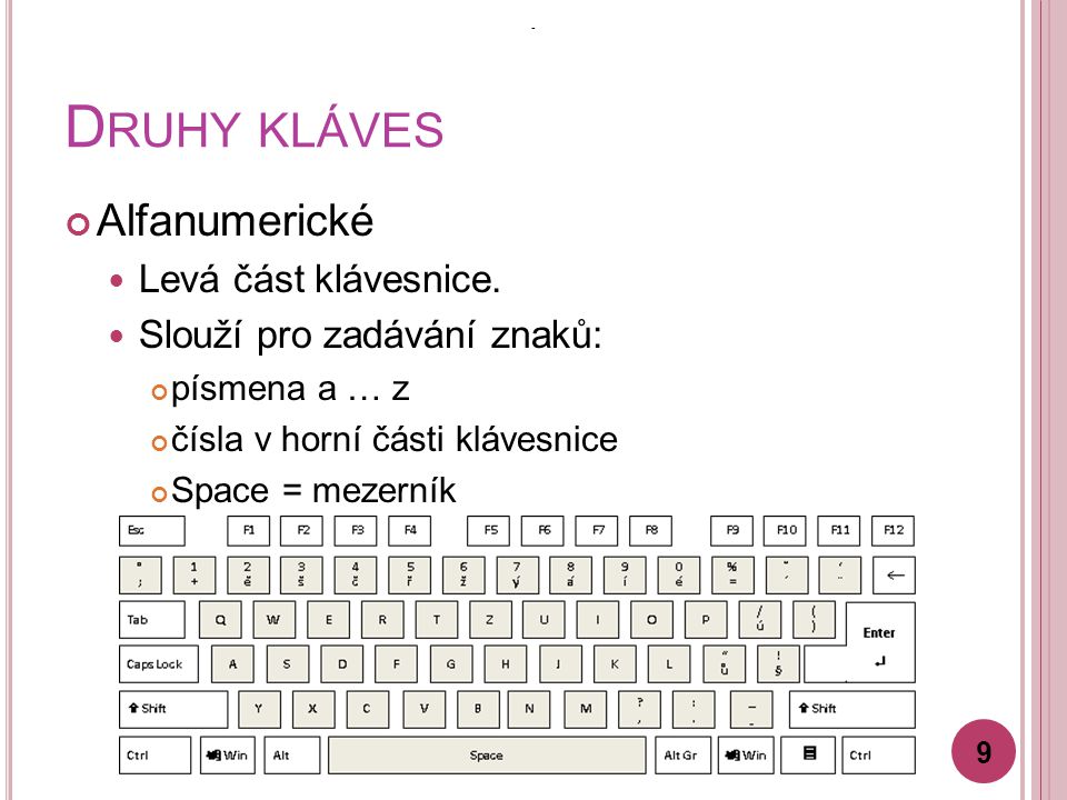 D RUHY KLÁVES Alfanumerické Levá část klávesnice.