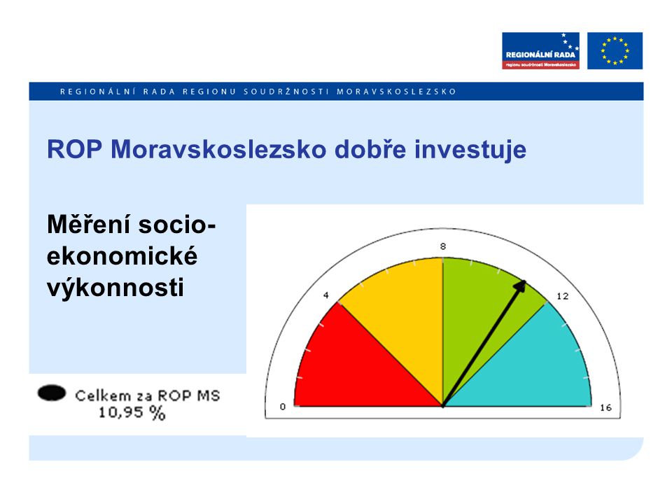 ROP Moravskoslezsko dobře investuje Měření socio- ekonomické výkonnosti