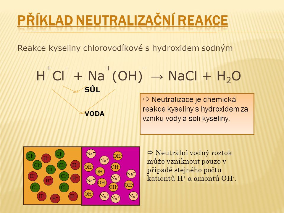 Reakce kyseliny chlorovodíkové s hydroxidem sodným H + Cl - + Na + (OH) - → NaCl + H 2 O VODA SŮL Na + OH - H+H+ H+H+ H+H+ H+H+ Cl - H+H+ H+H+ H+H+ H+H+ OH - Na + Cl - OH -  Neutralizace je chemická reakce kyseliny s hydroxidem za vzniku vody a soli kyseliny.
