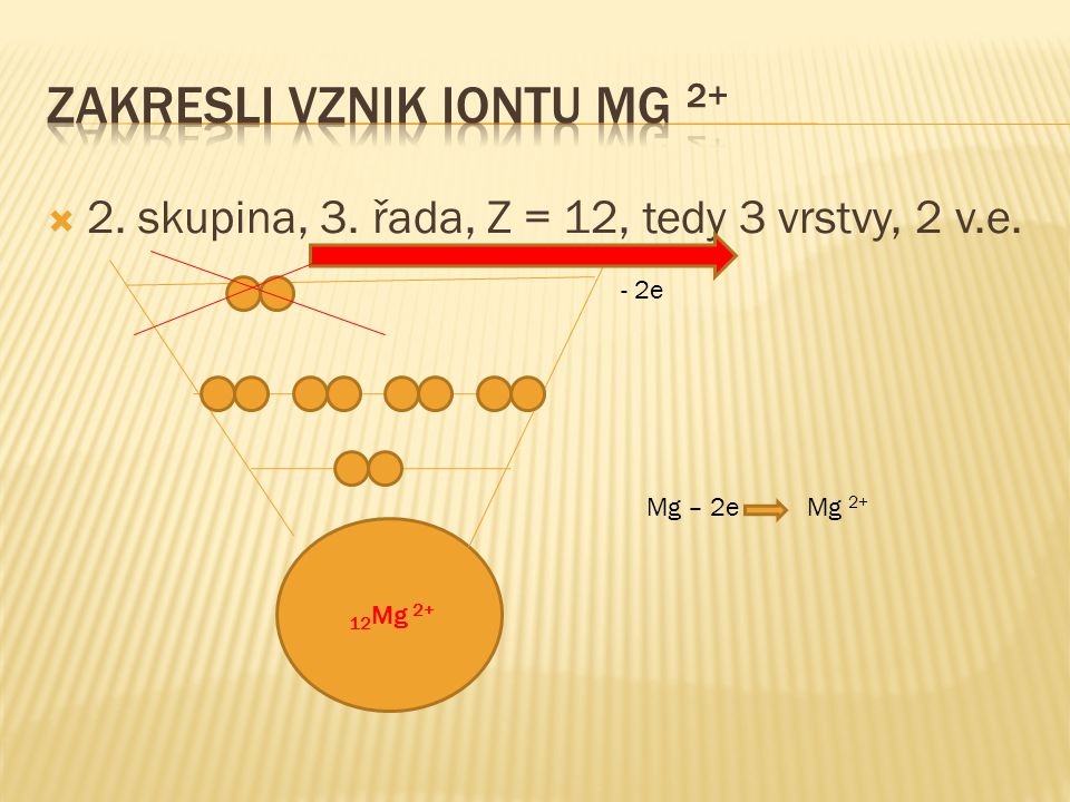  2. skupina, 3. řada, Z = 12, tedy 3 vrstvy, 2 v.e. 12 Mg e Mg – 2e Mg 2+