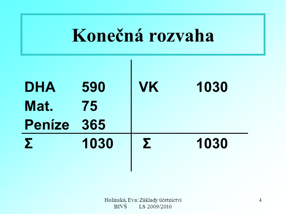 Holínská, Eva: Základy účetnictví BIVŠ LS 2009/ Konečná rozvaha DHA590VK1030 Mat.75 Peníze365 Σ1030