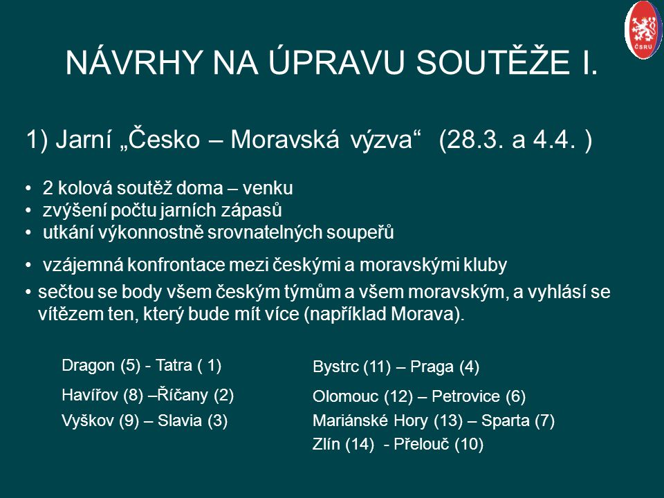 NÁVRHY NA ÚPRAVU SOUTĚŽE I. 1) Jarní „Česko – Moravská výzva (28.3.