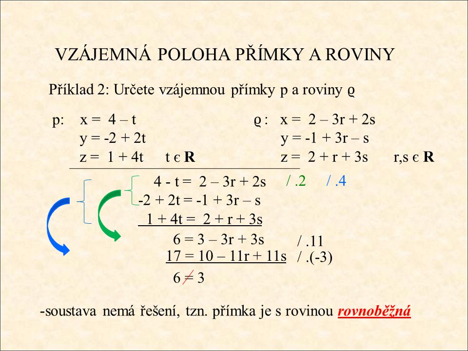 Příklad 2: Určete vzájemnou přímky p a roviny ϱ VZÁJEMNÁ POLOHA PŘÍMKY A ROVINY p: x = 4 – t y = t z = 1 + 4t t є R ϱ : x = 2 – 3r + 2s y = r – s z = 2 + r + 3sr,s є R 4 - t = 2 – 3r + 2s t = r – s 1 + 4t = 2 + r + 3s /.2 6 = 3 – 3r + 3s /.4 17 = 10 – 11r + 11s /.11 /.(-3) 6 = 3 -soustava nemá řešení, tzn.