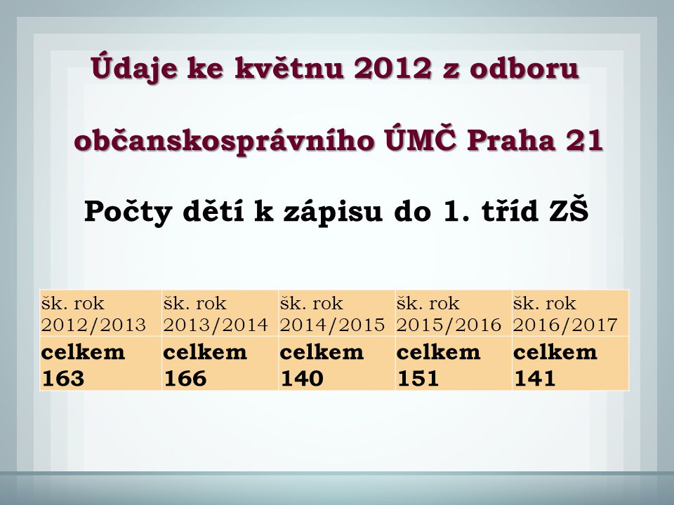 šk. rok 2012/2013 šk. rok 2013/2014 šk. rok 2014/2015 šk.