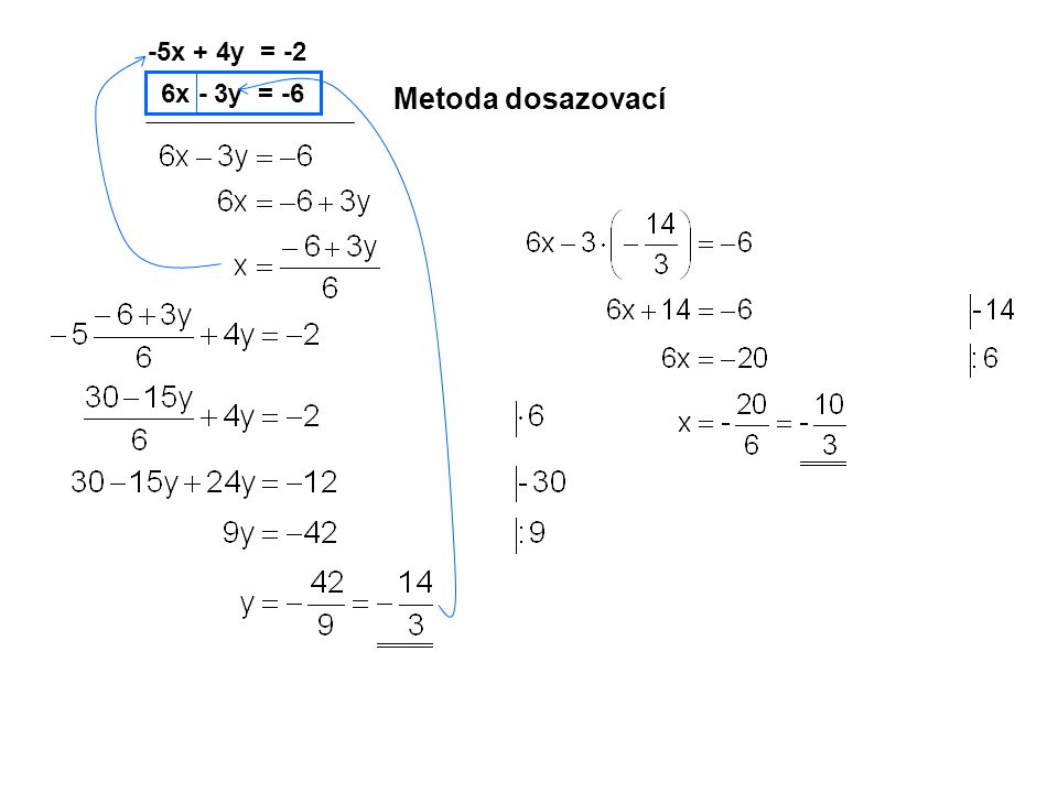 Metoda dosazovací -5x + 4y = -2 6x - 3y = -6