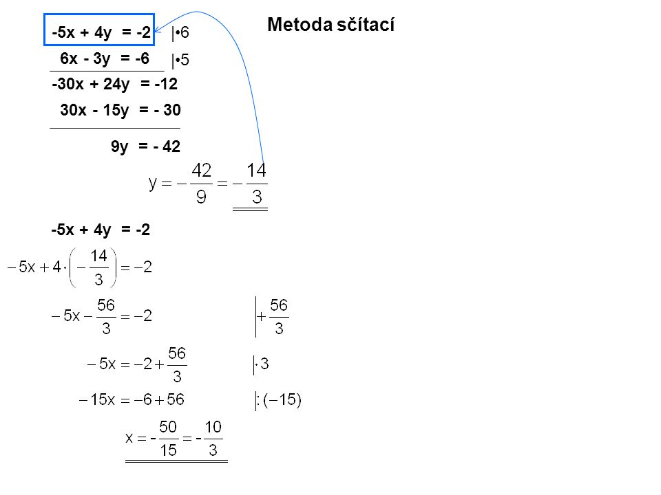 Metoda sčítací -5x + 4y = -2 6x - 3y = -6 |6|6 |5|5 -30x + 24y = x - 15y = y = x + 4y = -2