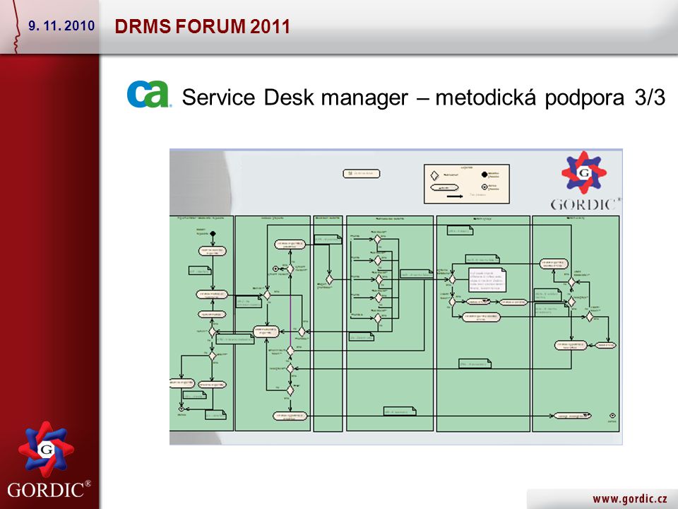 Service Desk manager – metodická podpora 3/3 DRMS FORUM